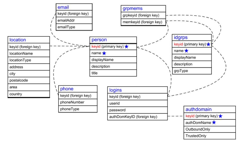 SAS administrators tip keeping track of SAS users