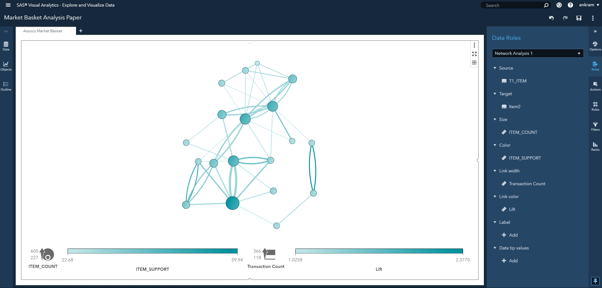 Visualizing the results of a Market Basket Analysis in SAS Viya LaptrinhX