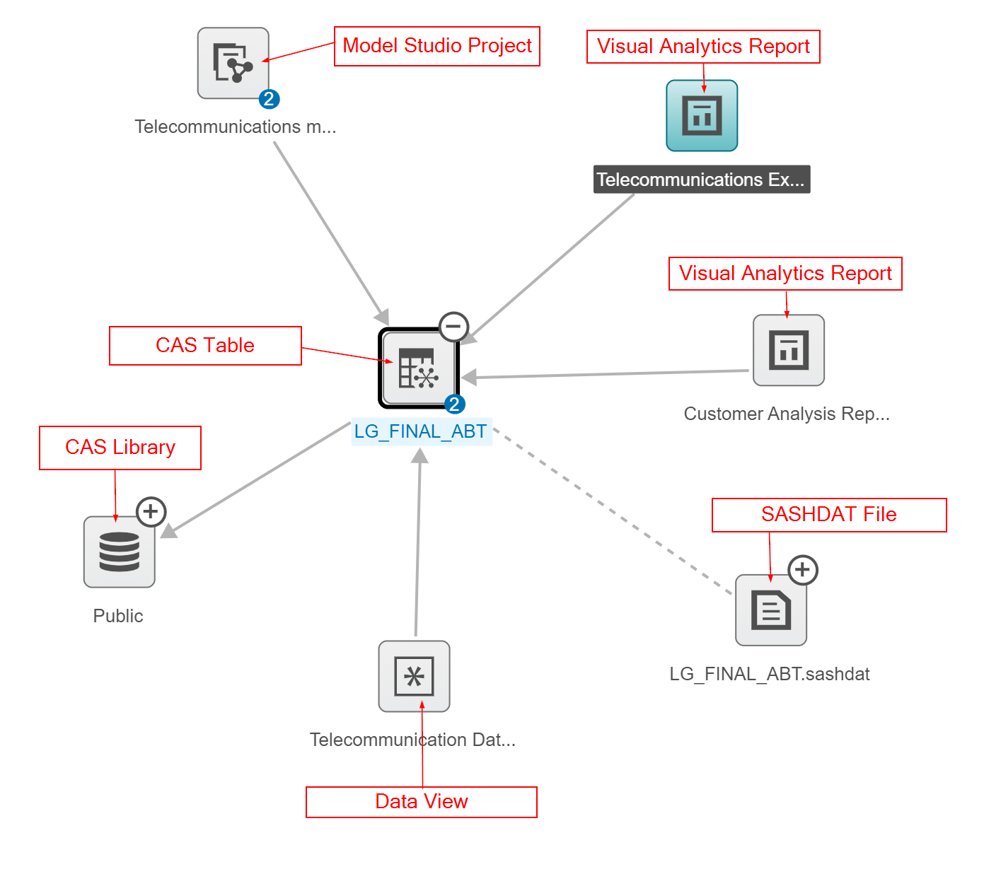 Keep track of where data originated with data lineage in SAS » SAS博客列表
