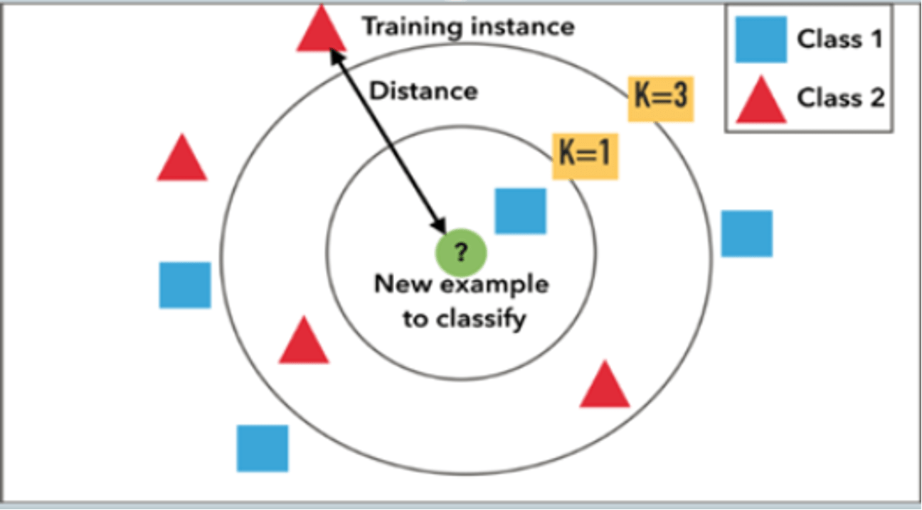Using K Nearest Neighbours algorithm in scenario tuning SAS Users