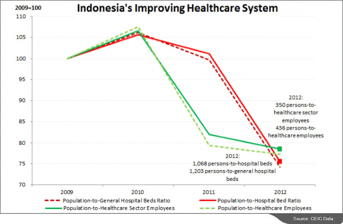 Commentary Challenges for Implementing Universal Health Coverage in