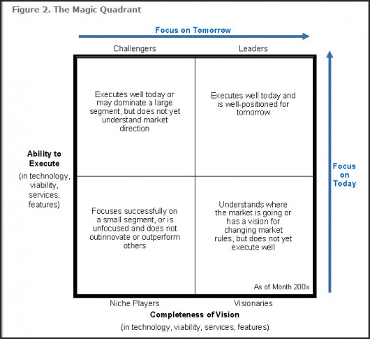 What’s the market for the iSlate like? Ask Gartner UST