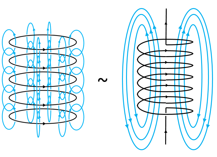 Demystifying Part 4 Inductors Simulating the Real