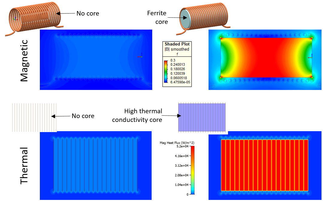 Demystifying Part 5 Cores