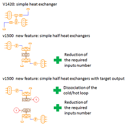 Discover the new half heat exchangers feature with Simcenter Amesim