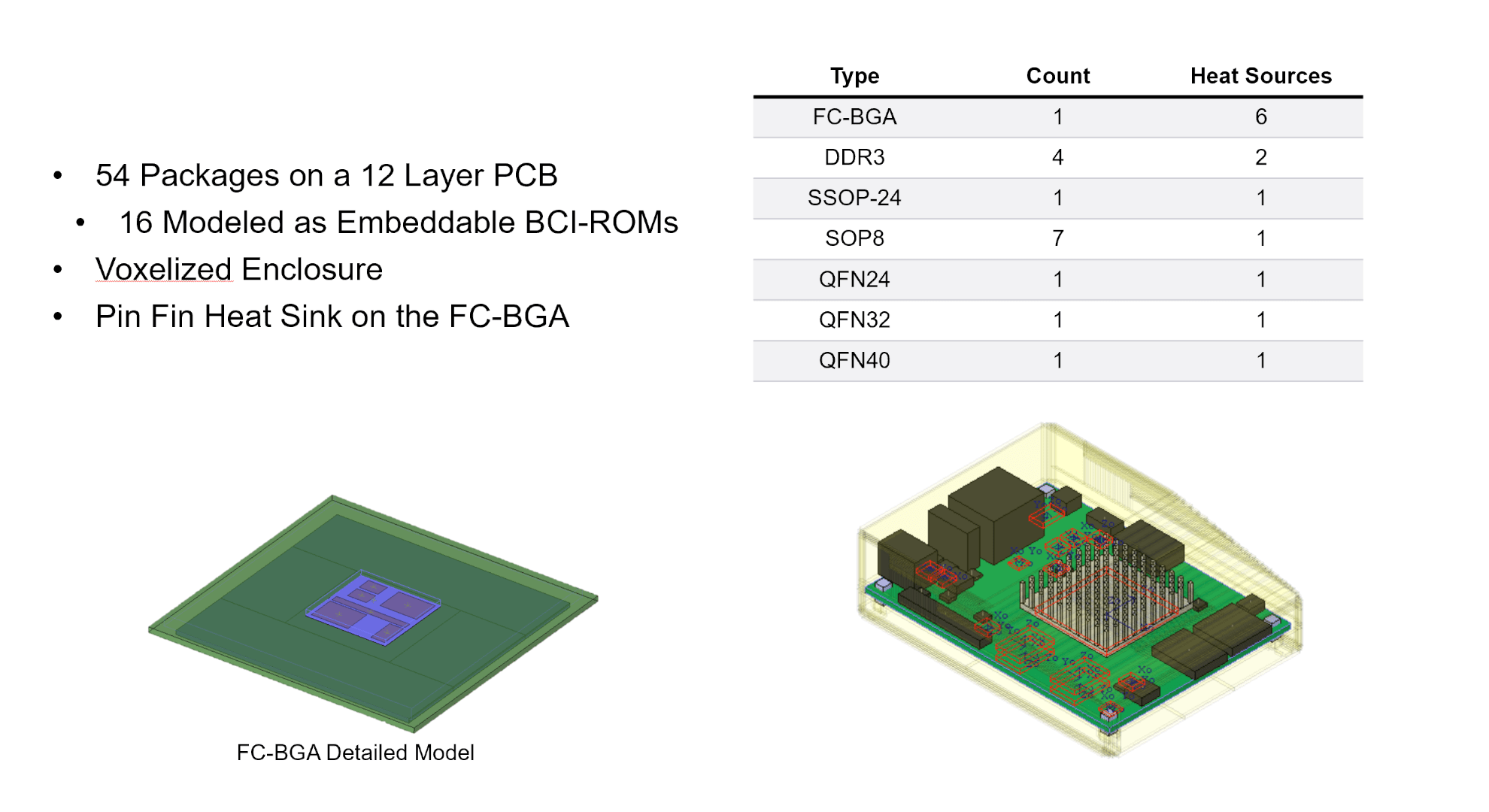 Embeddable BCIROM Technology reduced order thermal models for 3D CFD