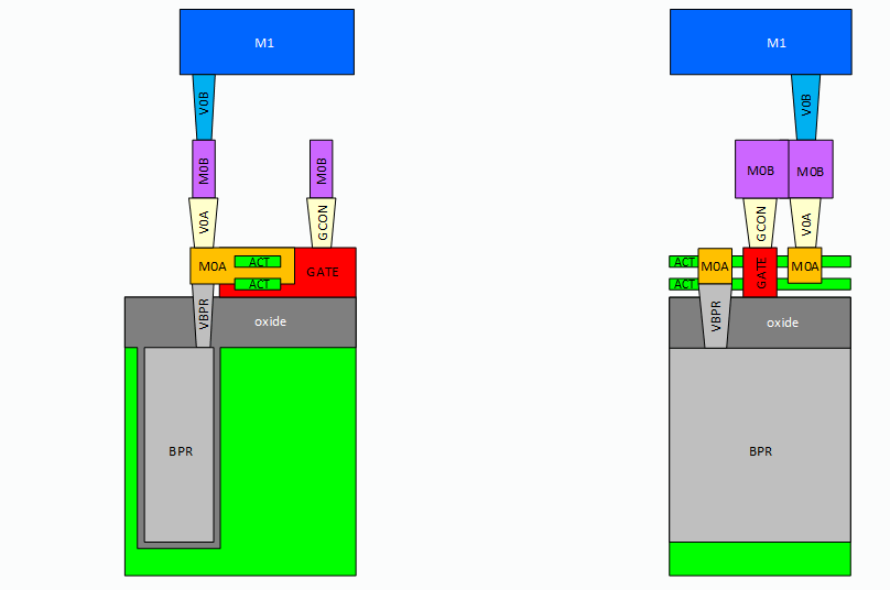 EDA Tools Help University Students Build IC Design Skills