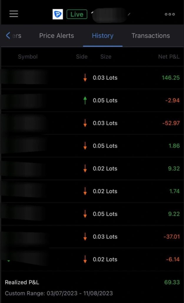 What Is The Most Reliable Technical Indicator? Traders Den PH Blog