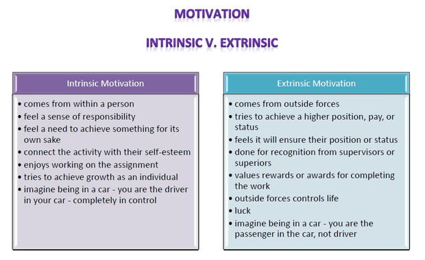 Motivation Aman Thind's Blogs