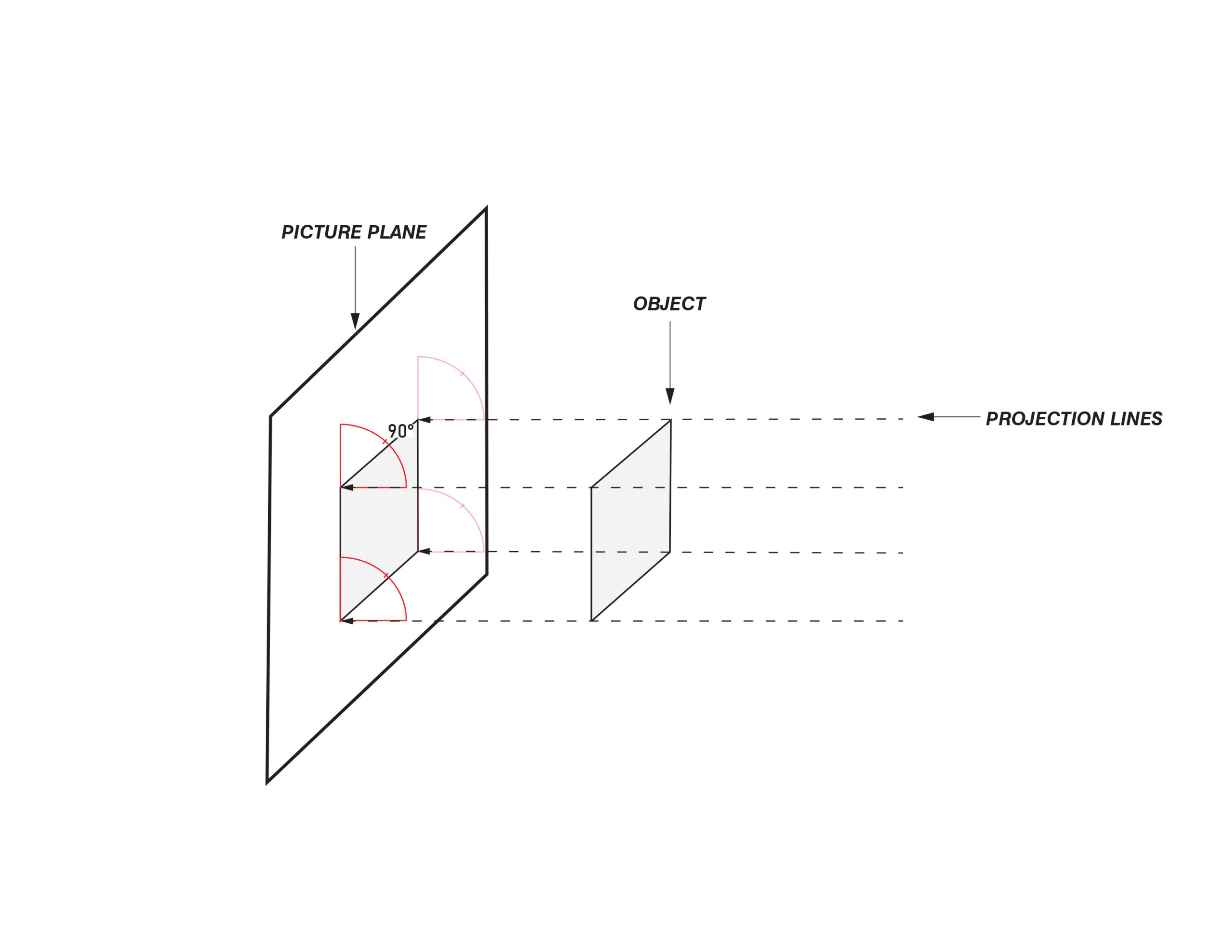 VISUAL GLOSSARY Axo Demystified