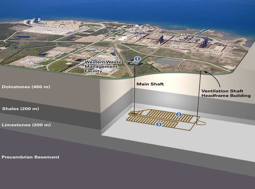 The Nuclear Waste Debate Analyzing the Bruce Power Deep Ground
