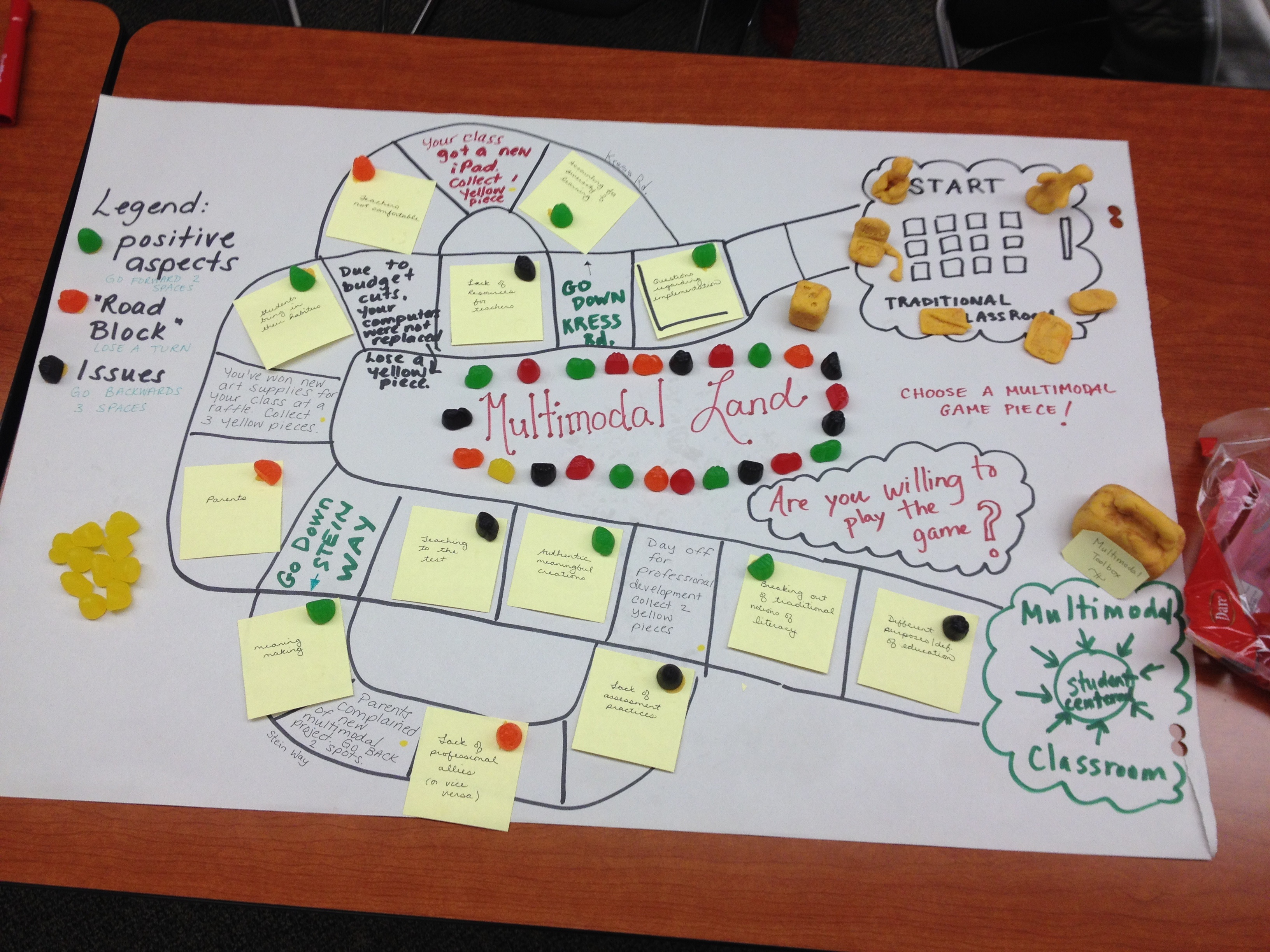 Multimodality Literacy/Technology