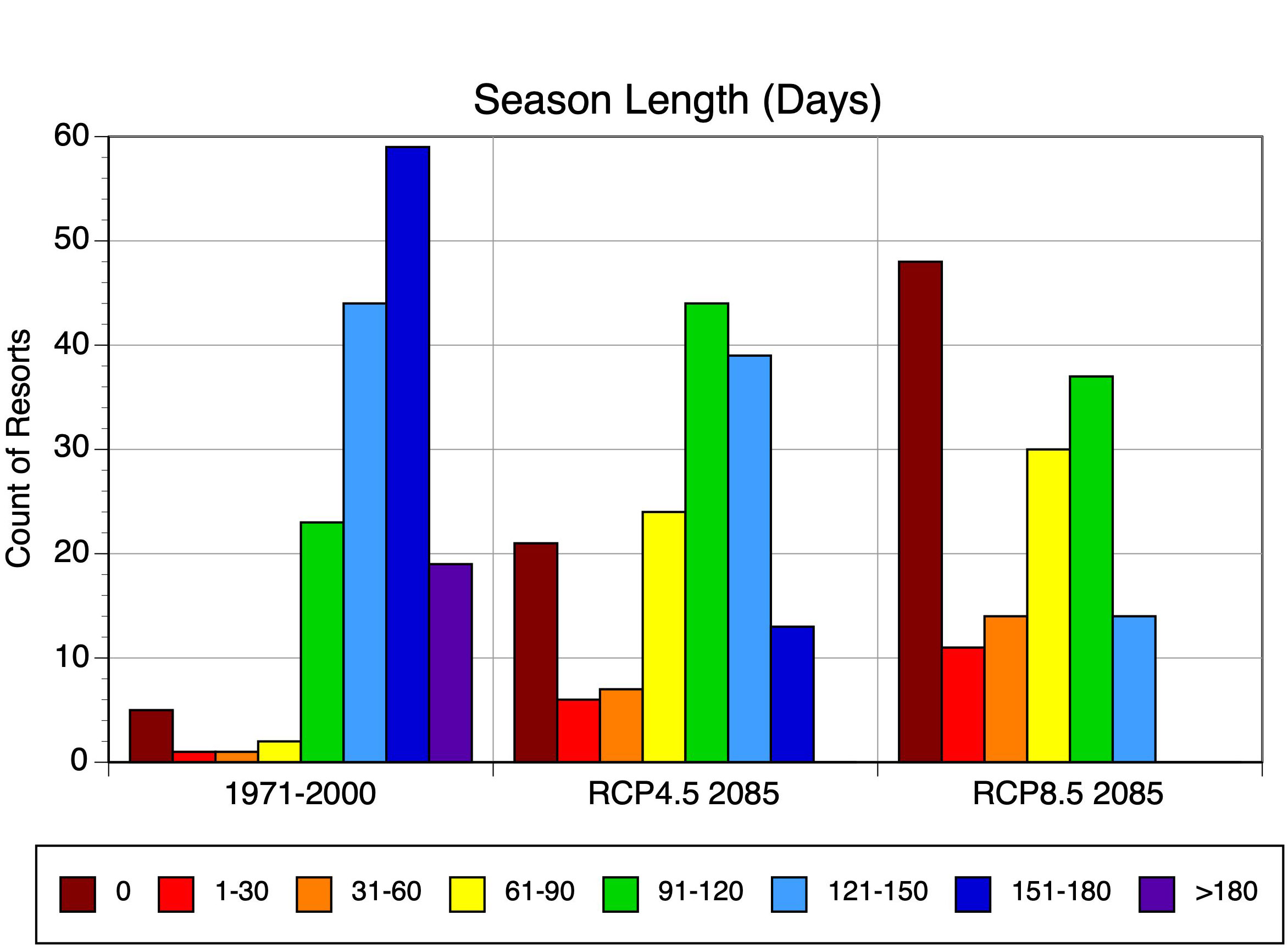 Michael Pidwirny University of British Columbia Assessing the