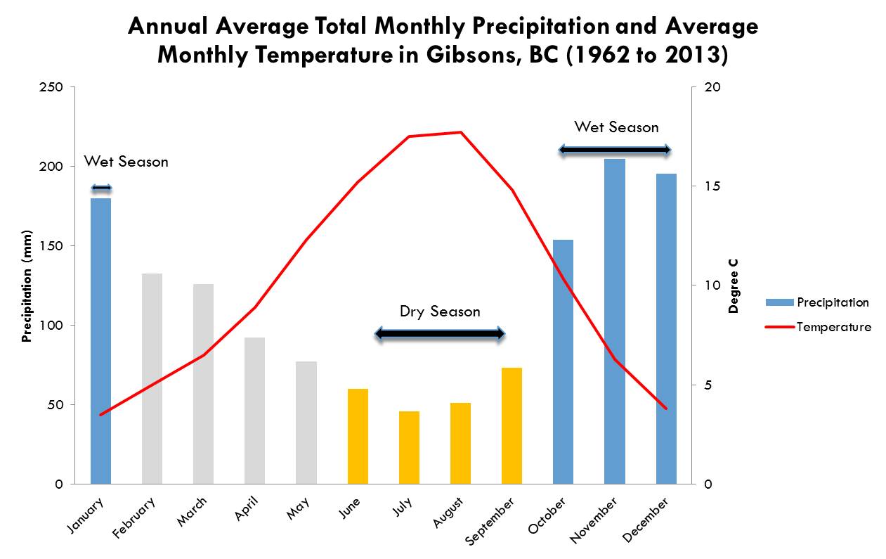 Climate Trends Water Availability and Climate Change