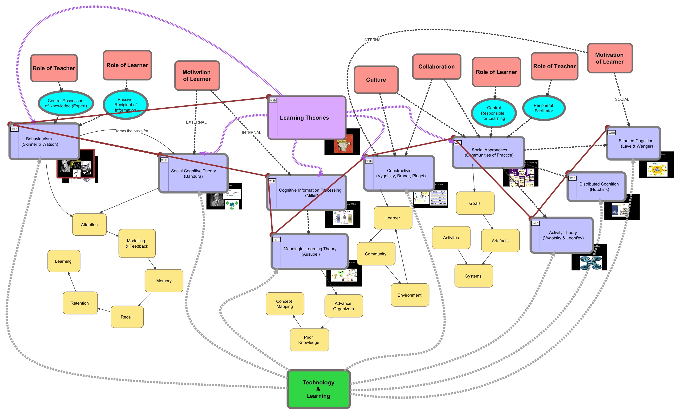 A Concept Map About Staes Of Masswith 15 Bubble A Concept Map About Staes Of Masswith 15 Bubble Map