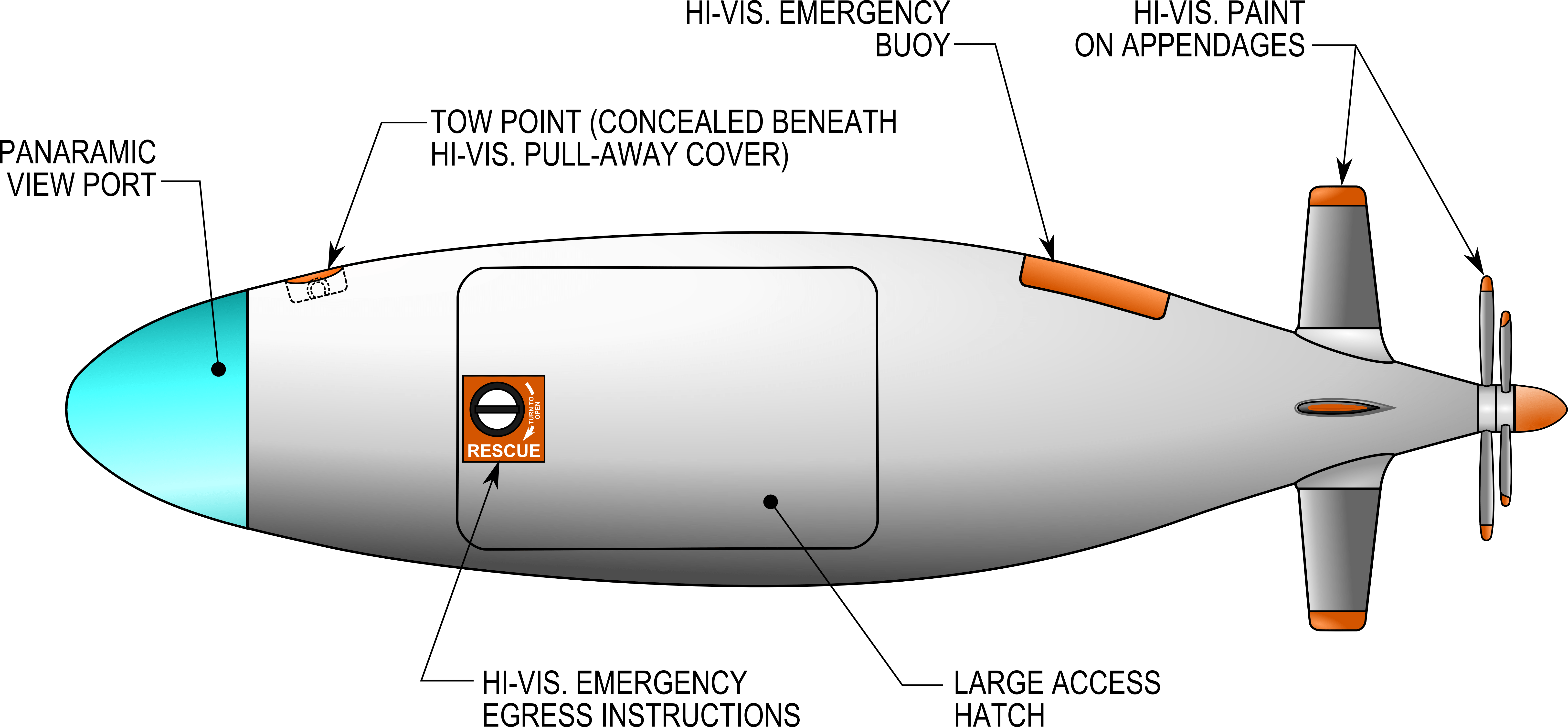 » The Submarine SUBC