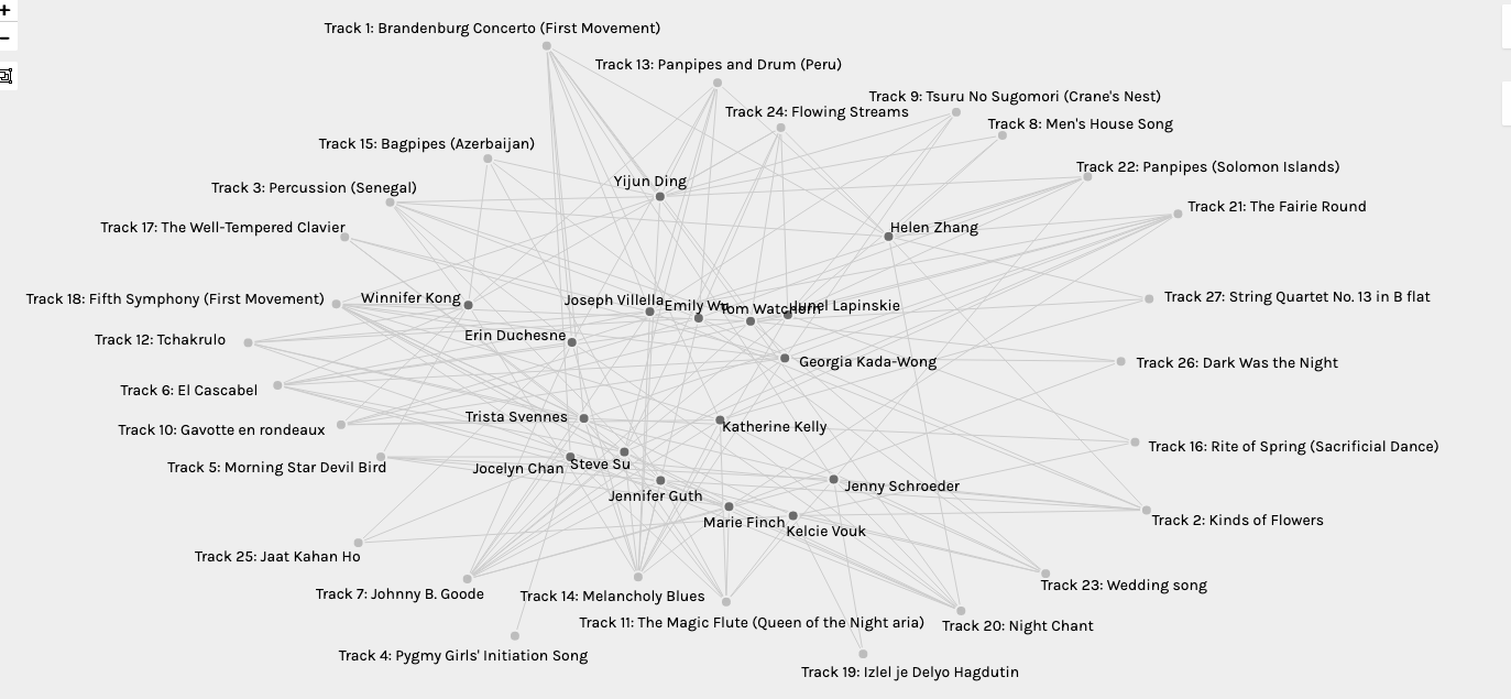 Task 9 Network Assignment Using Golden Record Data ETEC 540