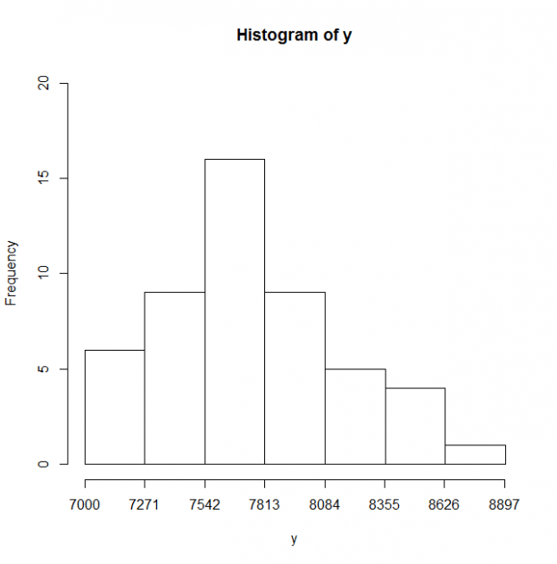 Histogram plot with Axes Wayne's Homepage