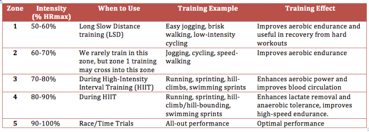 Cardio Workouts Training for Cross Country Skiing