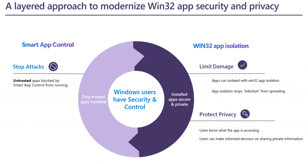 Public preview Improve Win32 app security via app isolation