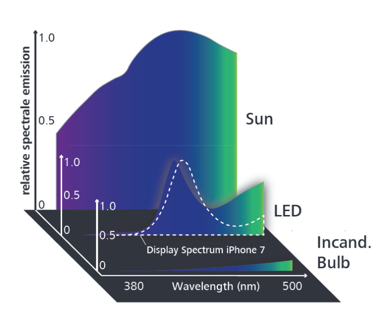 ZEISS BlueGuard Lenses Where Innovation Meets Comfort ZEISS Eye Care