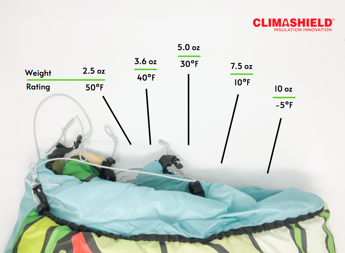 Insulation Synthetic and Natural Ripstop by the Roll