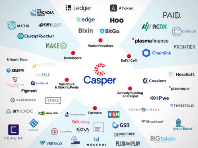 What is Casper Network (CSPR)? CSPR Cryptocurrency Complete CryptoHubK