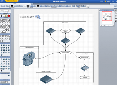 LucidChart , crear diagramas en línea - Bloguit.com