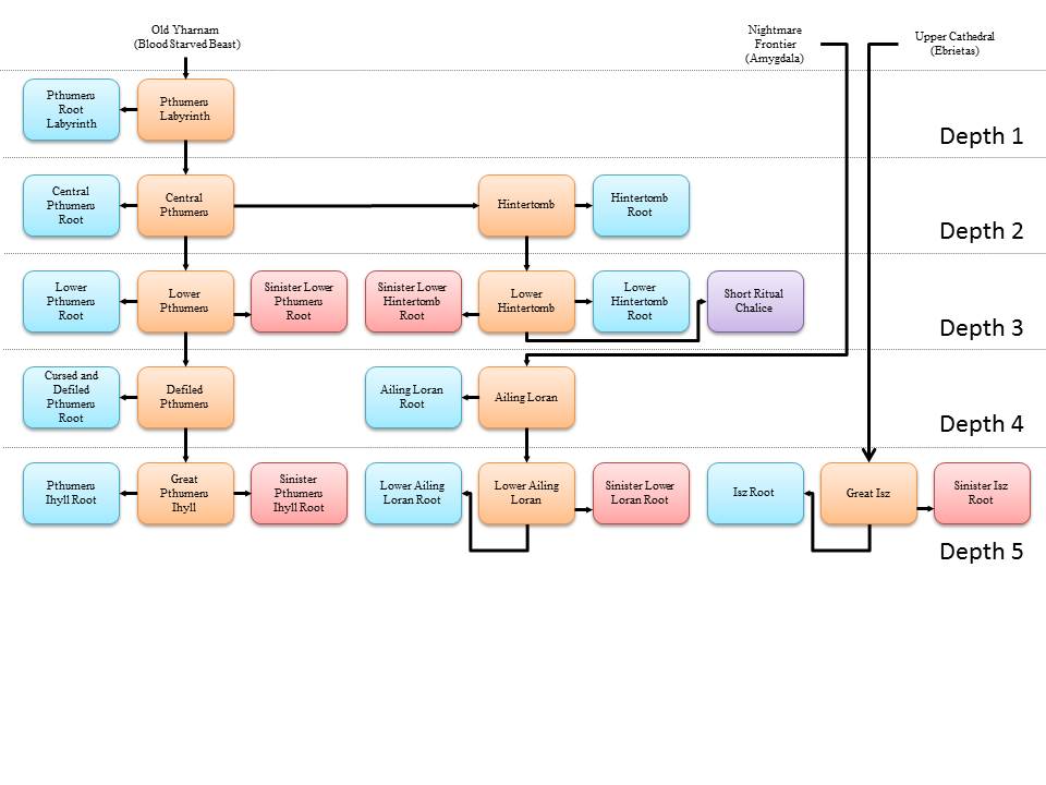 Chalices Bloodborne Wiki