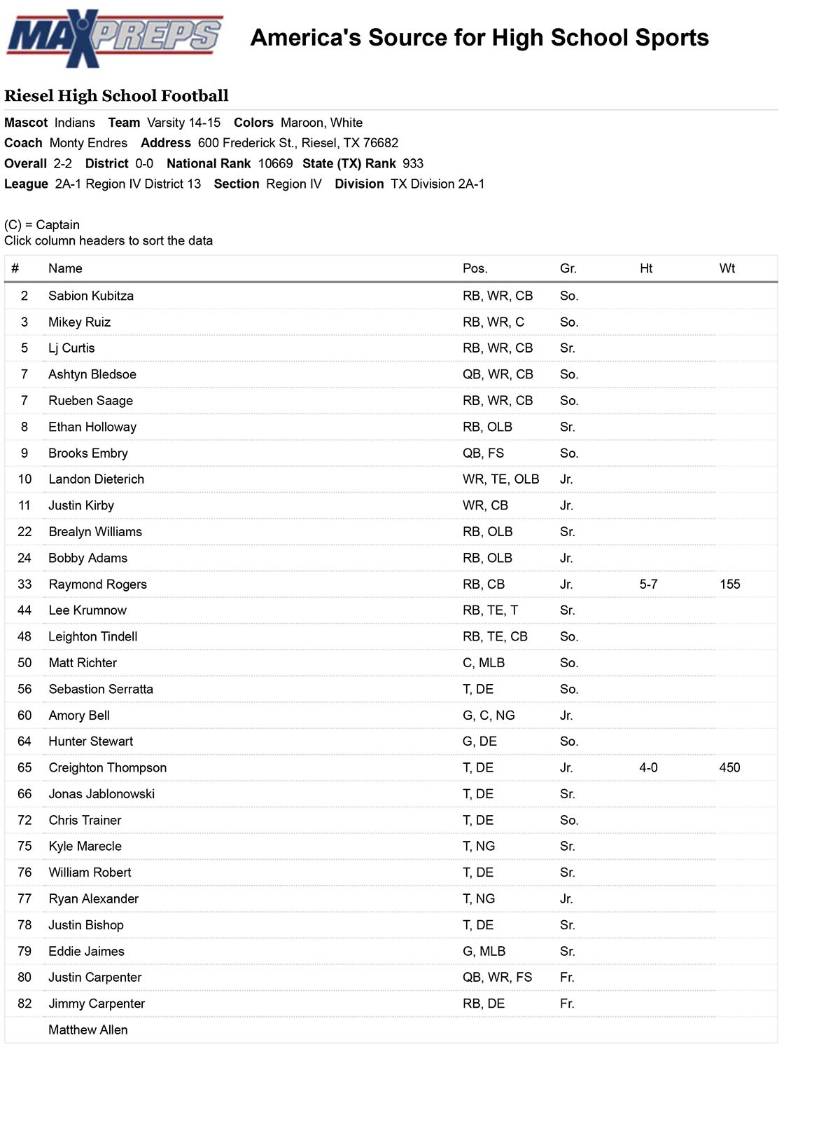 Friday Night Lights Game 5 BG Lions vs Riesel Indians