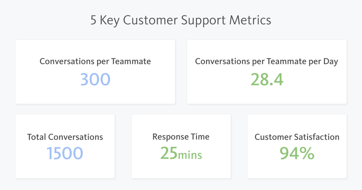 5 Customer Support Metrics For DevOps Success DZone DevOps