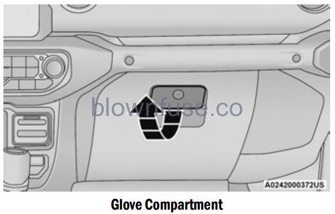 2022 Jeep Wrangler INTERIOR STORAGE AND EQUIPMENT fig 1 – Blown Fuse
