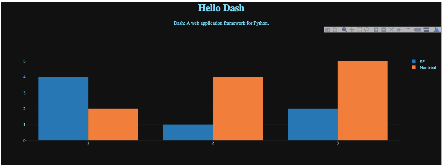 WEBアプリフレームワークDashの使い方(plotly.py関連)① Blow Up By Black Swan