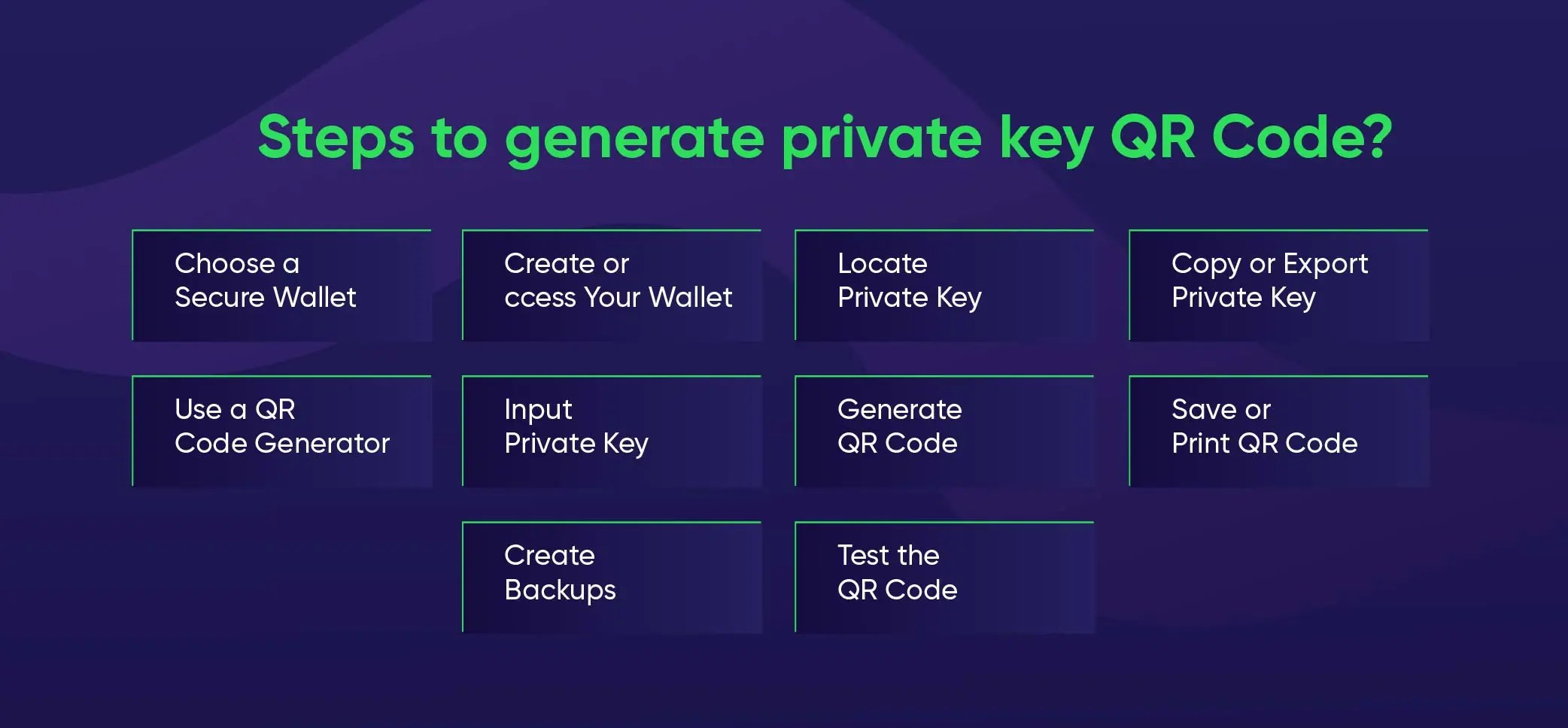 Blockchain Private Key QR Code Explained BloxBytes