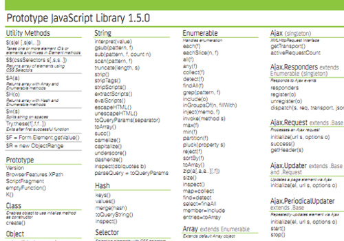 22 Essential AJAX and JavaScript Cheat Sheets
