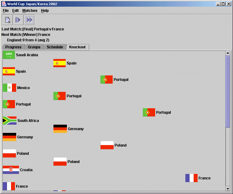 World Cup Korea Japan 2002 Prediction Program
