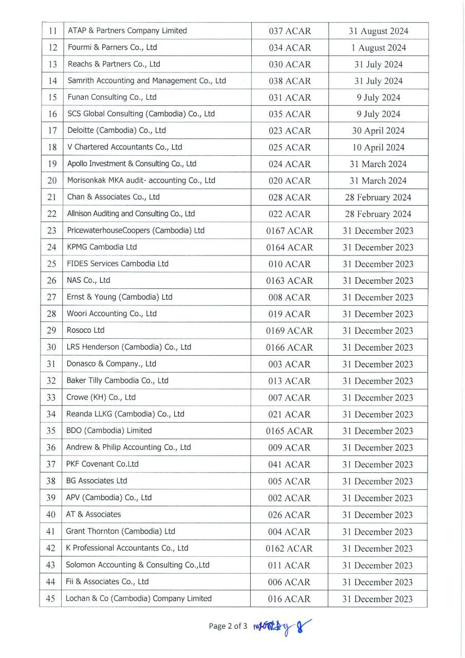 (March 2023 Updated) list of Audit and Accounting Firms in Cambodia