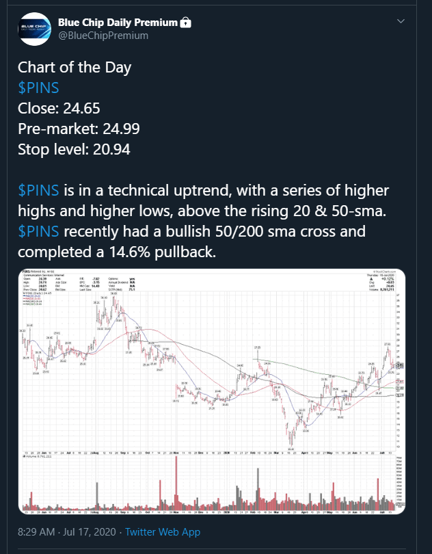 PINS +39 since our Chart of the Day Best Ideas list on 7/17/20 Blue