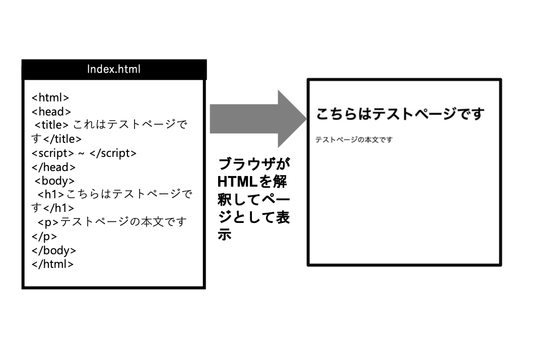 21 HTML/CSS/JSについて bluecode
