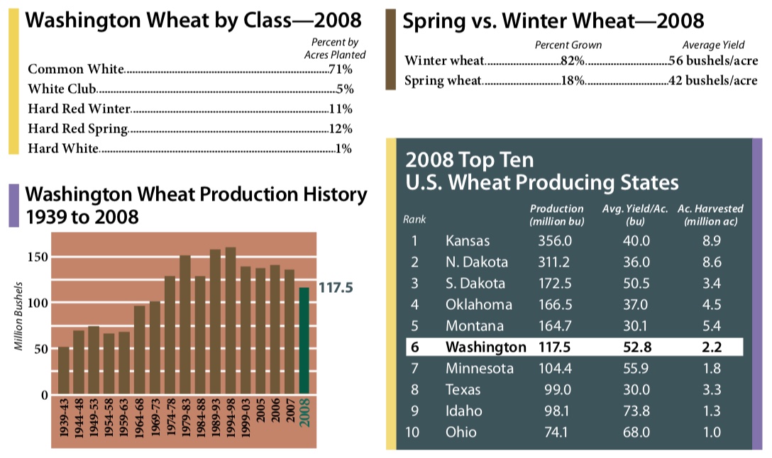 Columbia River System Operations comments and responses