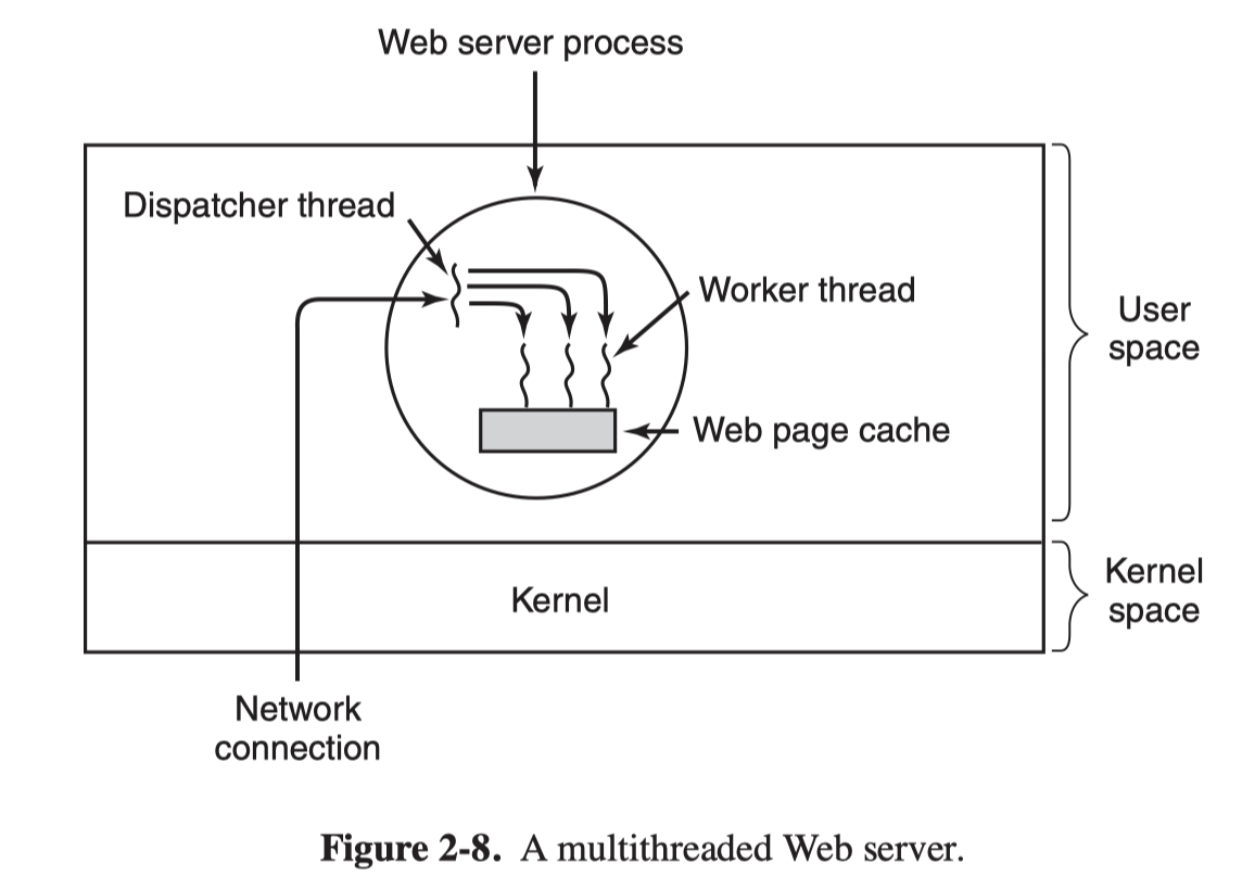 Processes and Threads Blue Flamingo