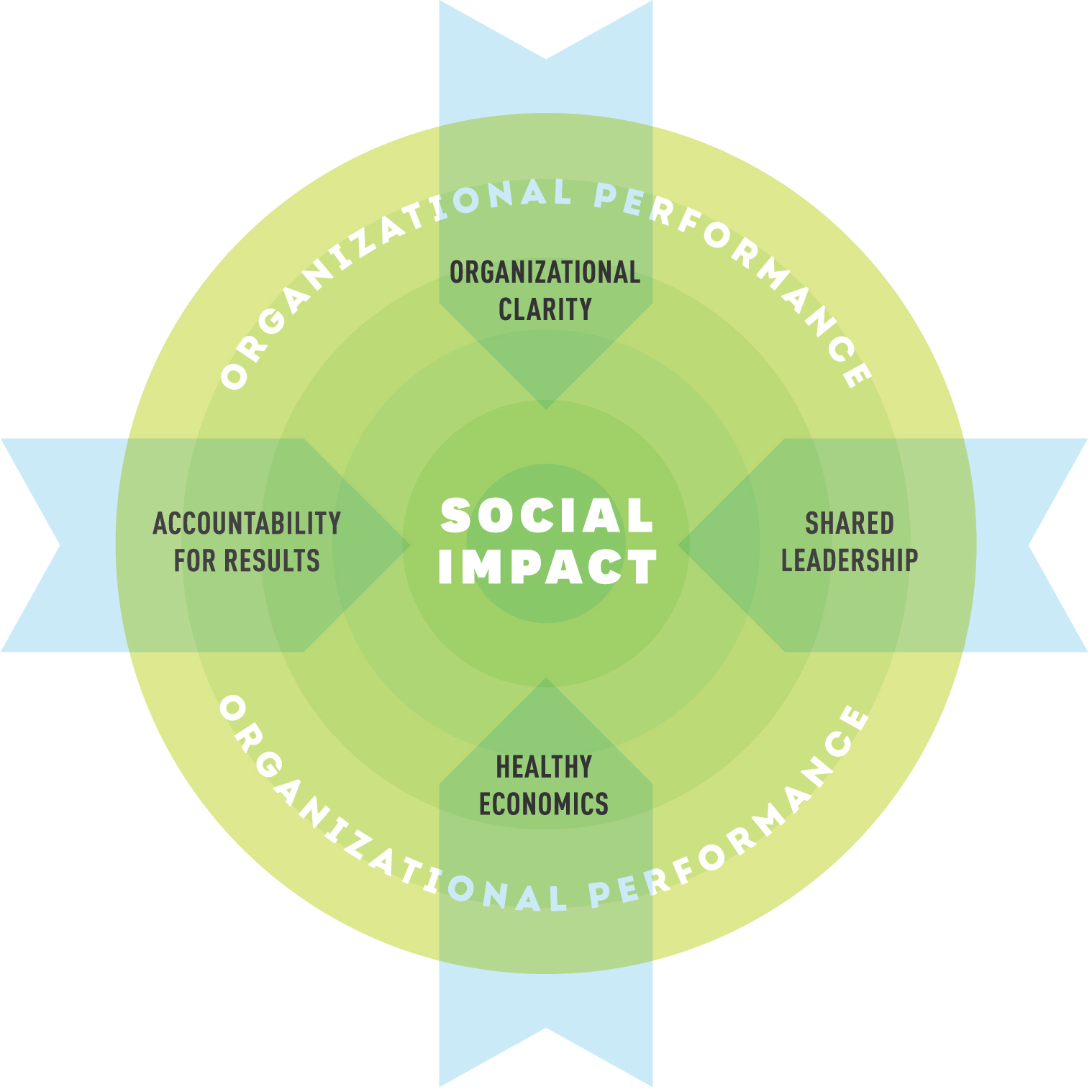 Blue pro tips for every social enterprise Blue