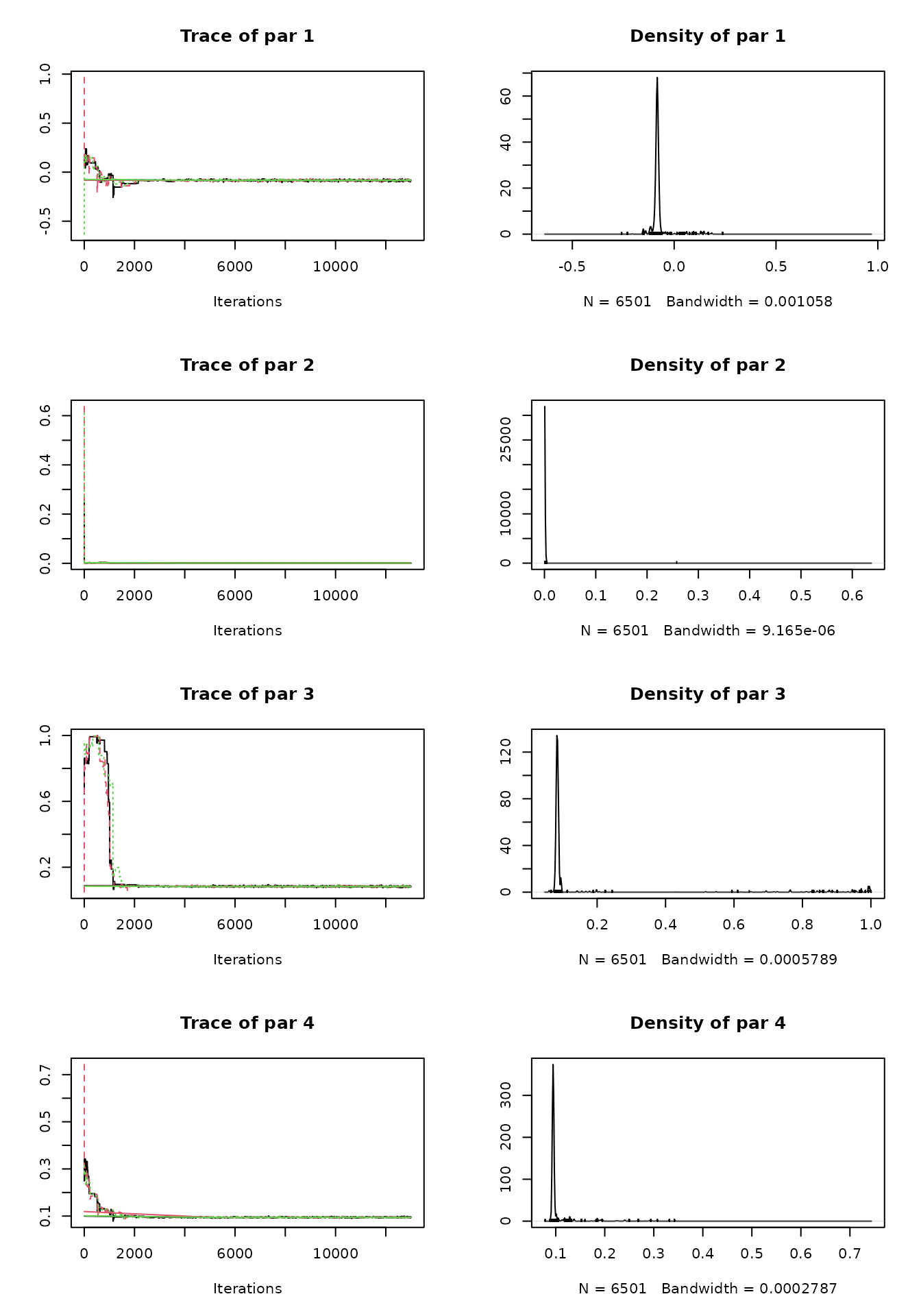 Calibration and uncertainty analysis • ChlorophyllCycling