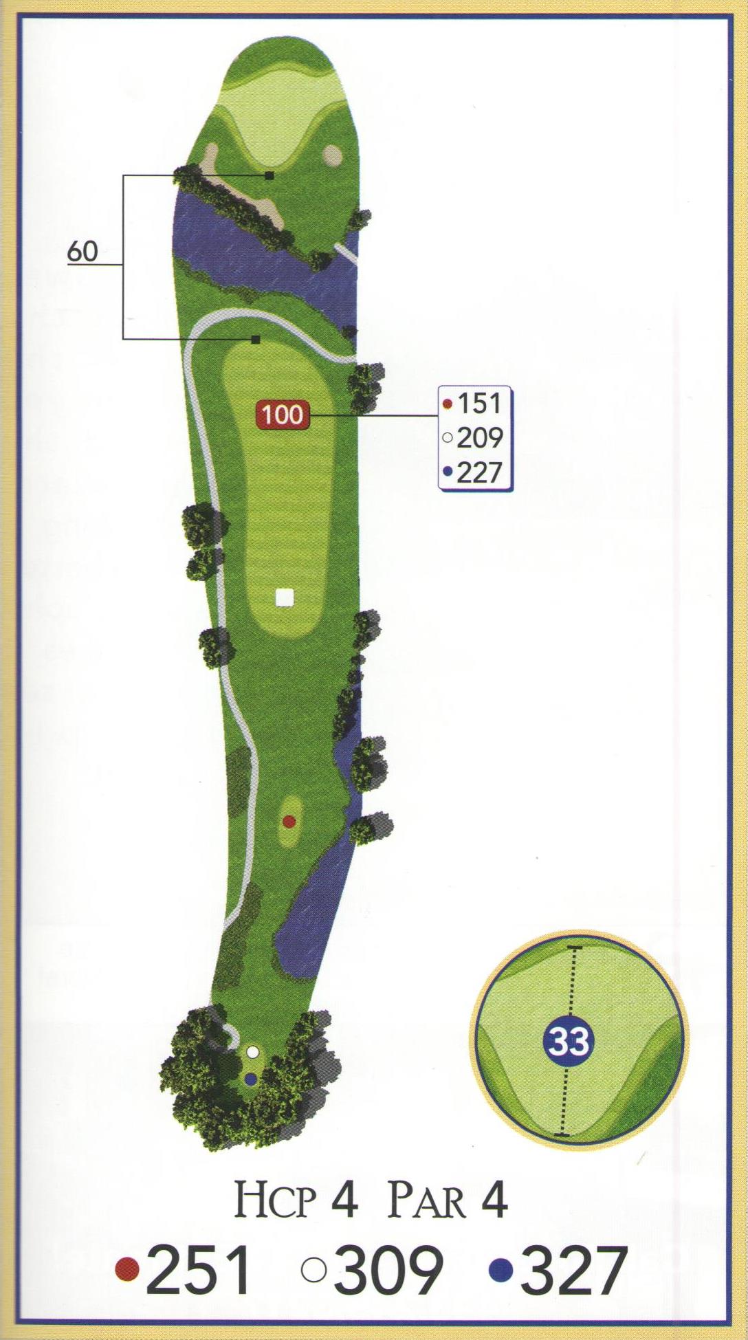 » Course Info & Layout