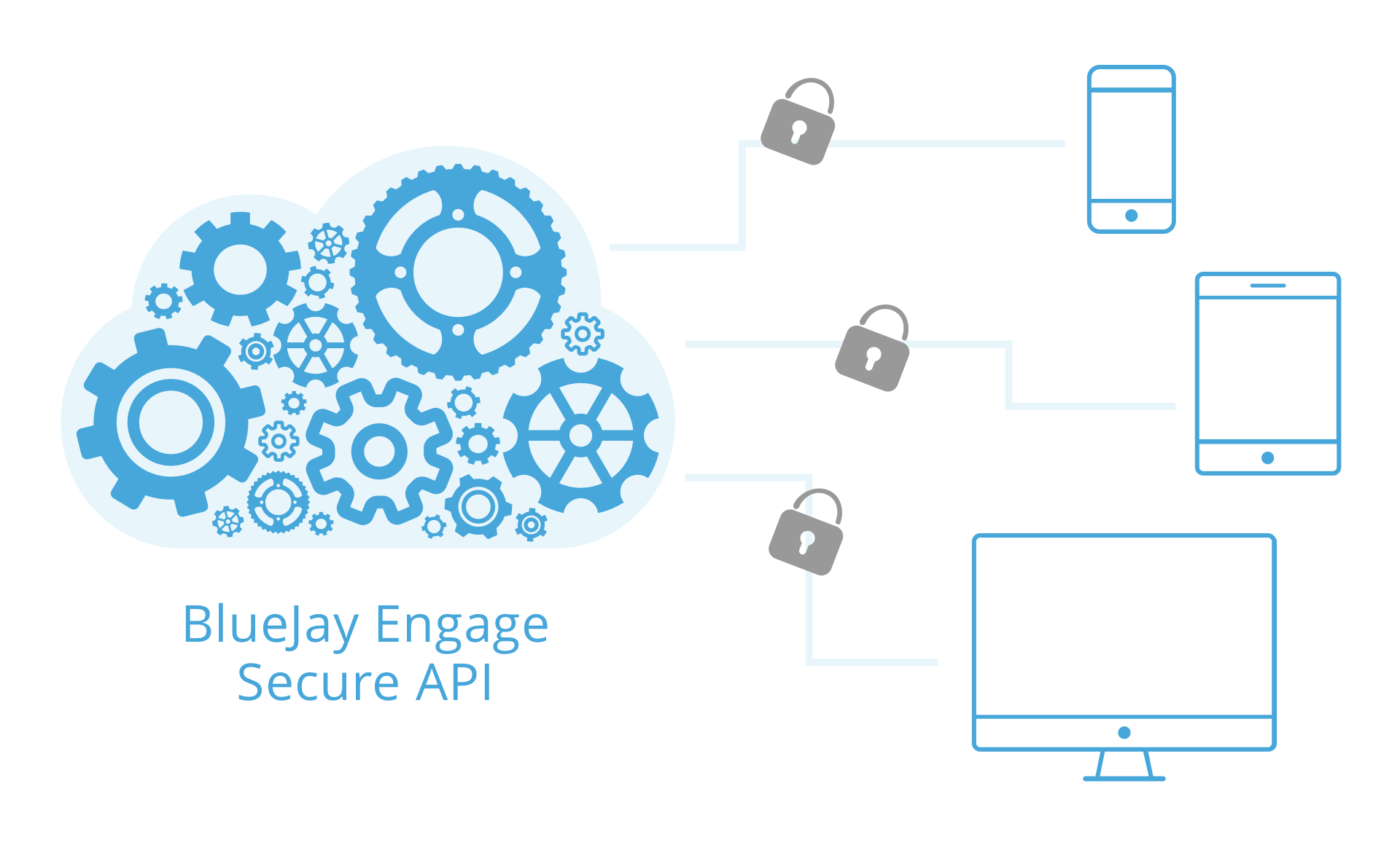 API BlueJay Mobile Health