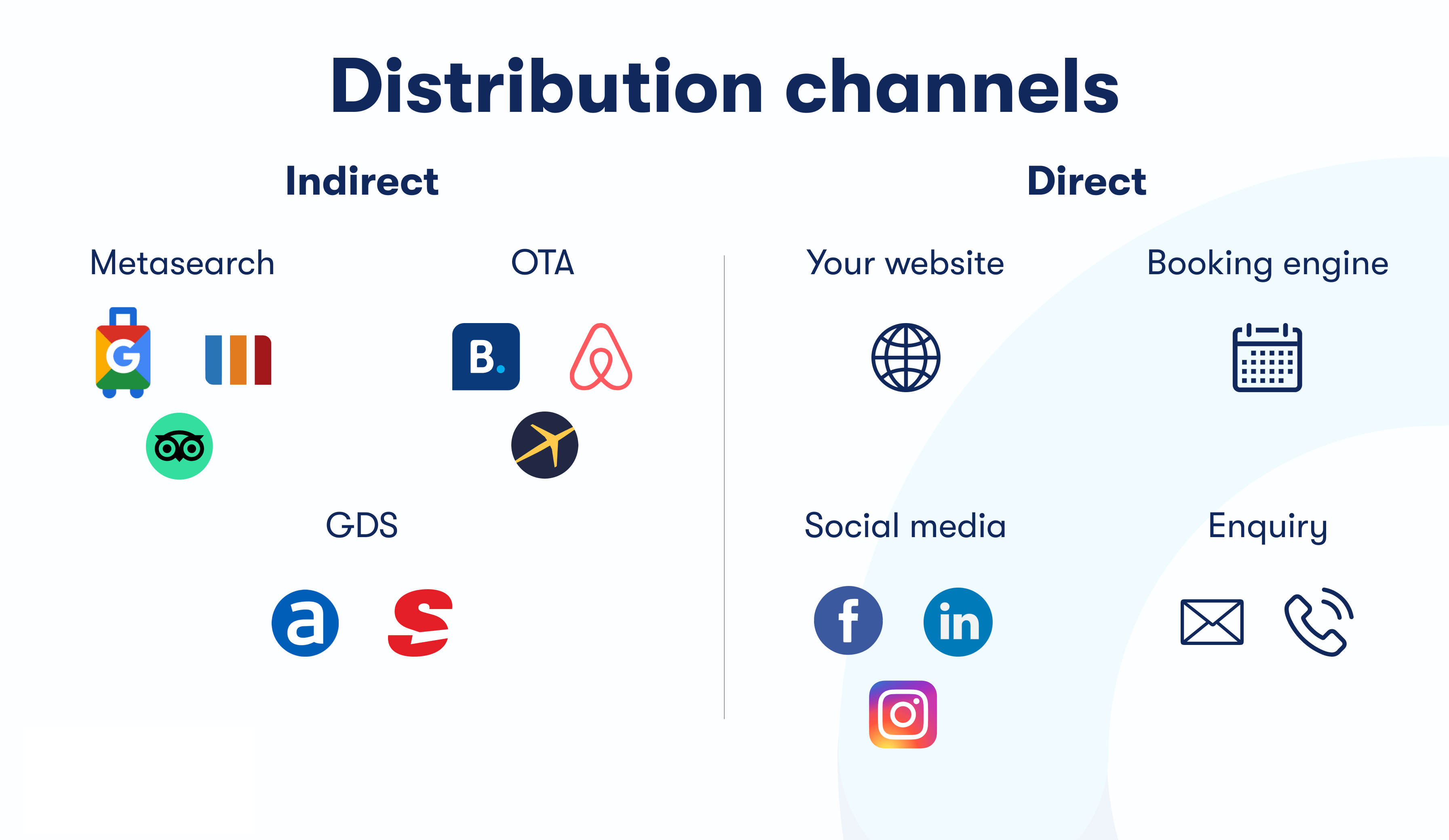 Hướng dẫn xây dựng chiến lược kênh phân phối cho các khách sạn