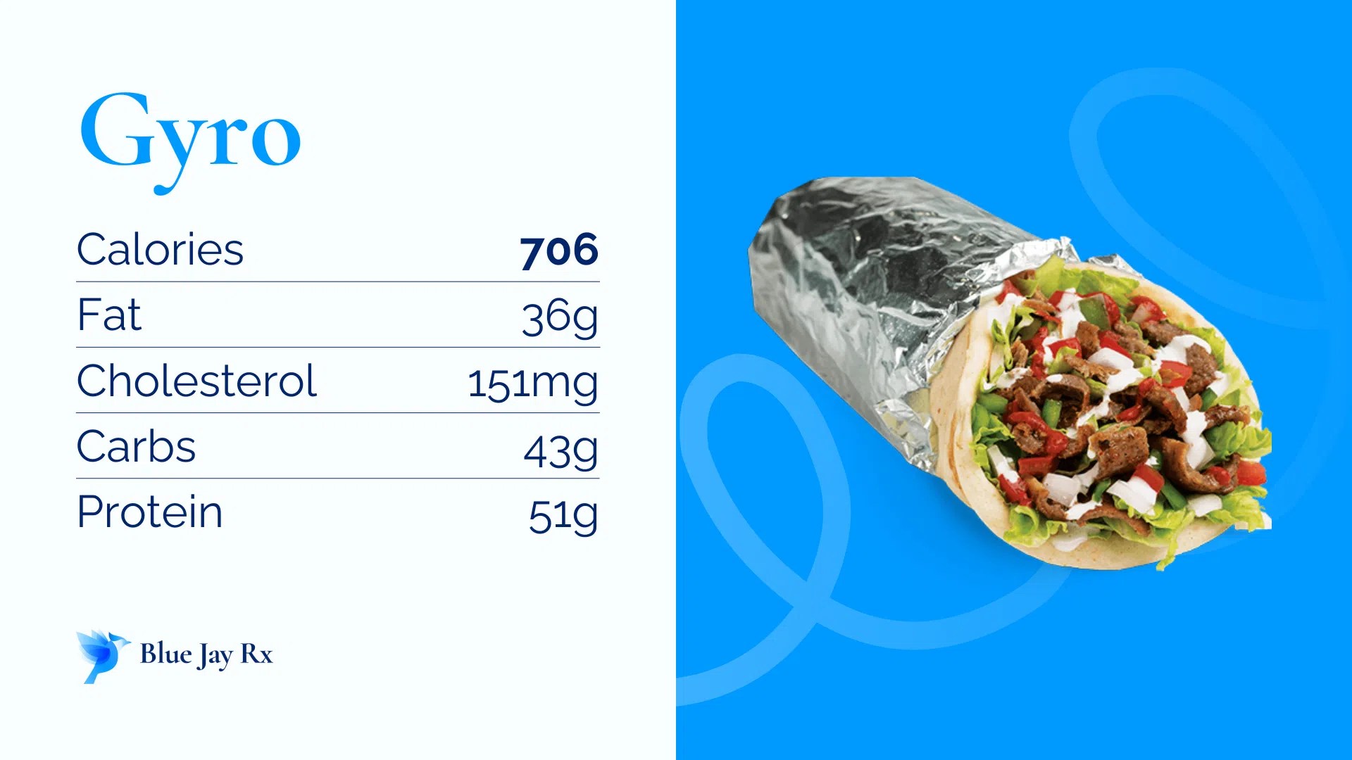 Gyro Calories and Nutrition Facts One Gyro 706 Calories
