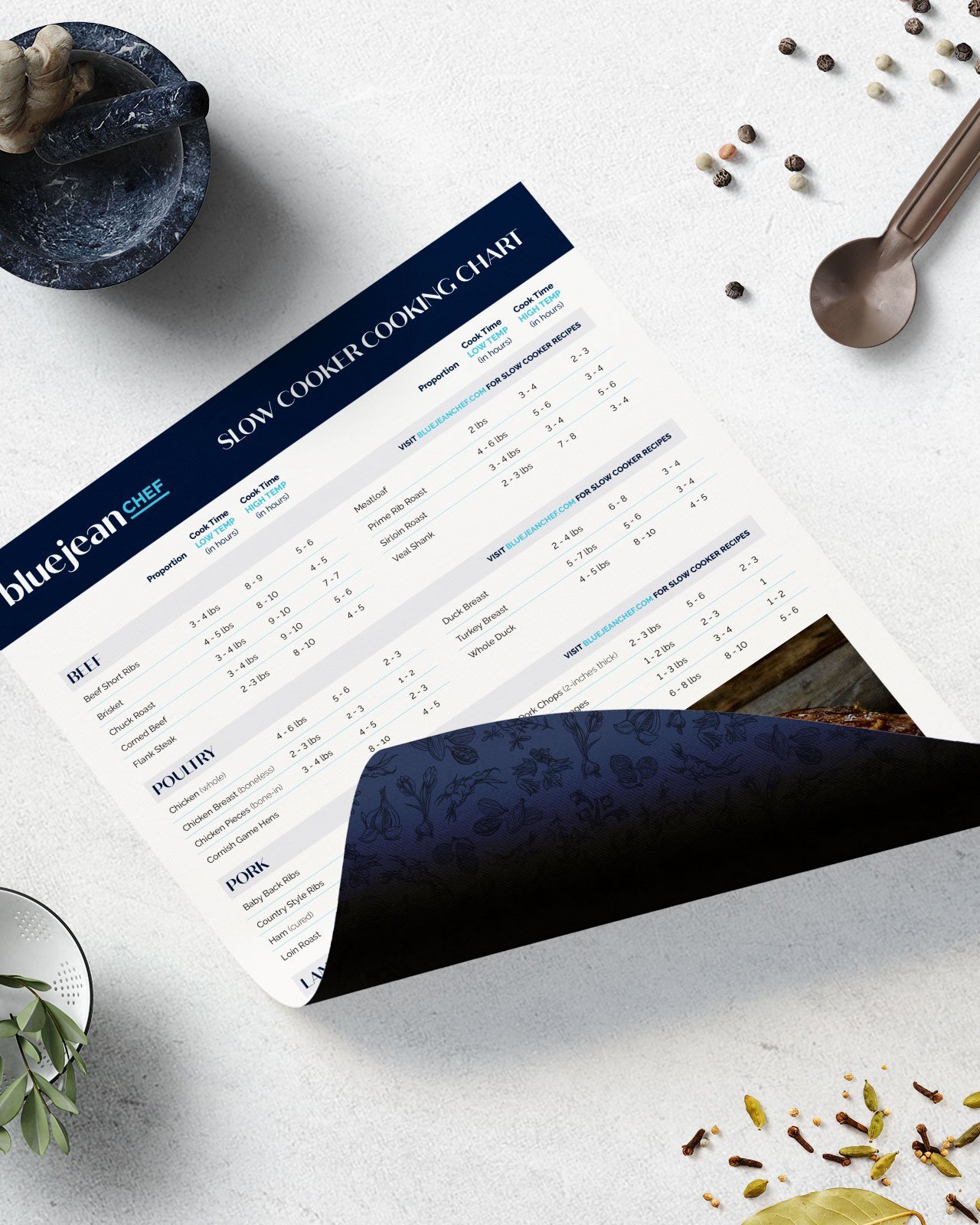 Slow Cooker Cooking Charts Blue Jean Chef Meredith Laurence