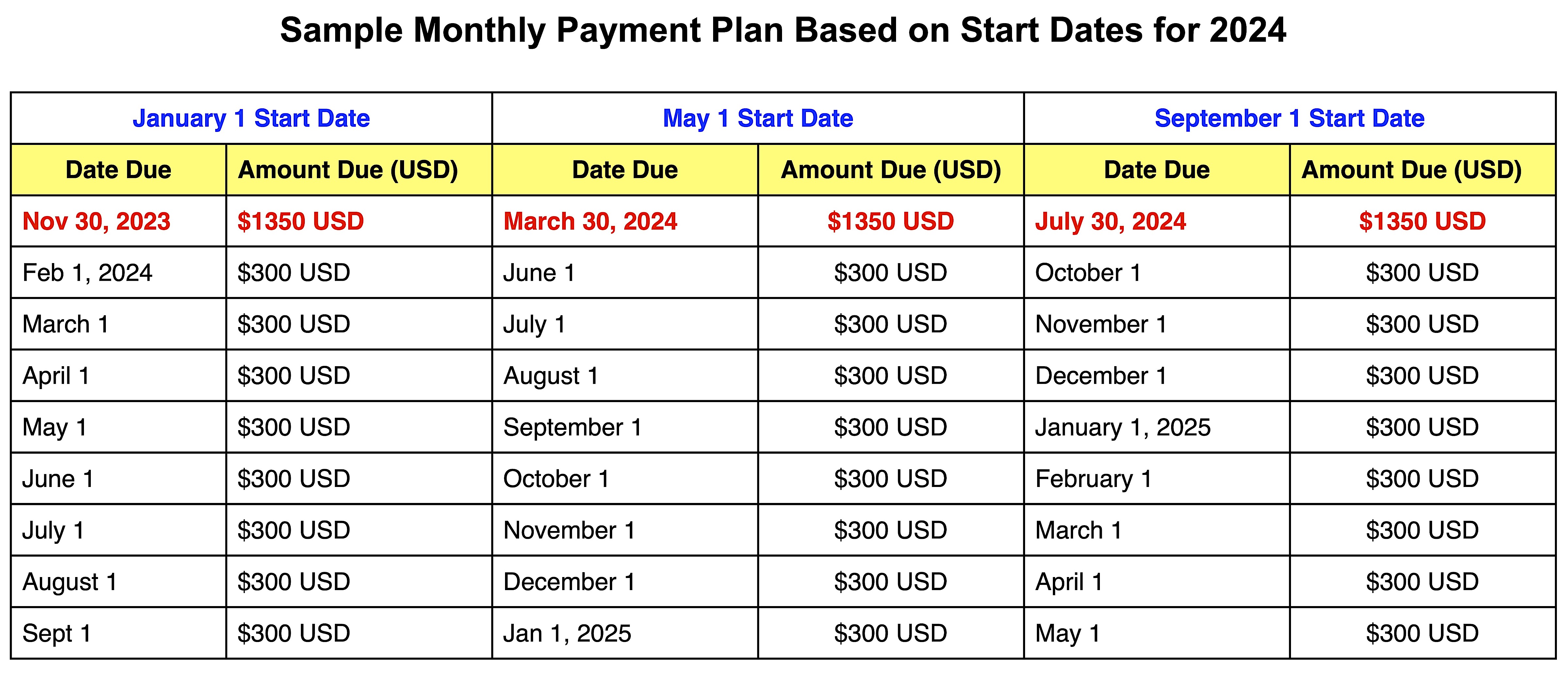 How to Pay Blue Marble University