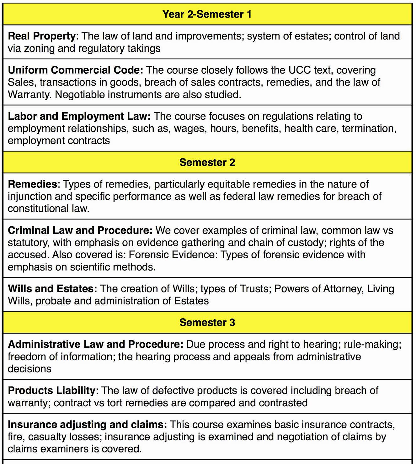 Blue Marble University Law School 3 Year Online J.D. Law Degree